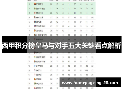 西甲积分榜皇马与对手五大关键看点解析 西甲积分榜皇马与对手五大关键看点解析