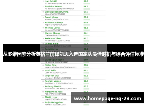 从多维因素分析英格兰前锋凯恩入选国家队最佳时机与综合评估标准