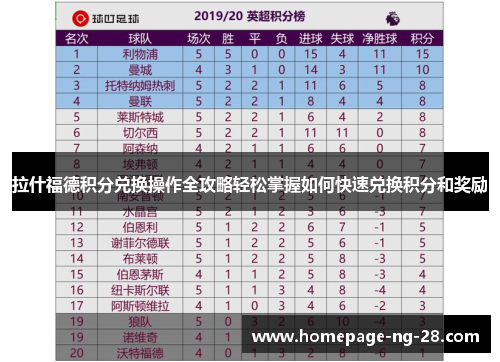 拉什福德积分兑换操作全攻略轻松掌握如何快速兑换积分和奖励 拉什福德积分兑换操作全攻略轻松掌握如何快速兑换积分和奖励