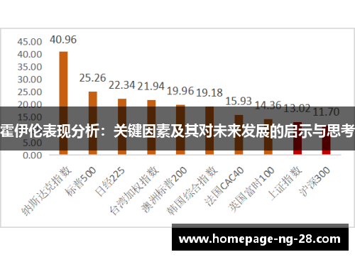 霍伊伦表现分析:关键因素及其对未来发展的启示与思考 霍伊伦表现分析:关键因素及其对未来发展的启示与思考